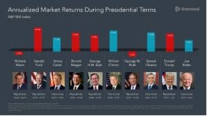 , Investing Is Simple but Not Easy, Satovsky Asset Management