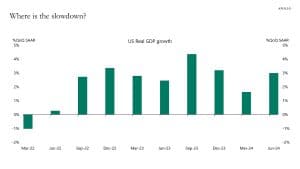 , Investing Is Simple but Not Easy, Satovsky Asset Management