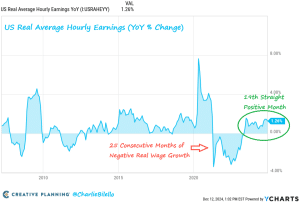 , Markets and Memes, Satovsky Asset Management