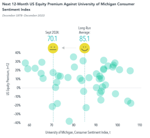 , Markets and Memes, Satovsky Asset Management