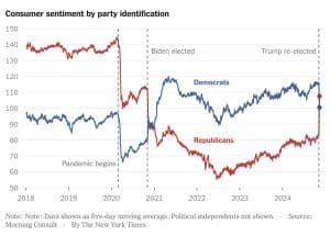 , Markets and Memes, Satovsky Asset Management